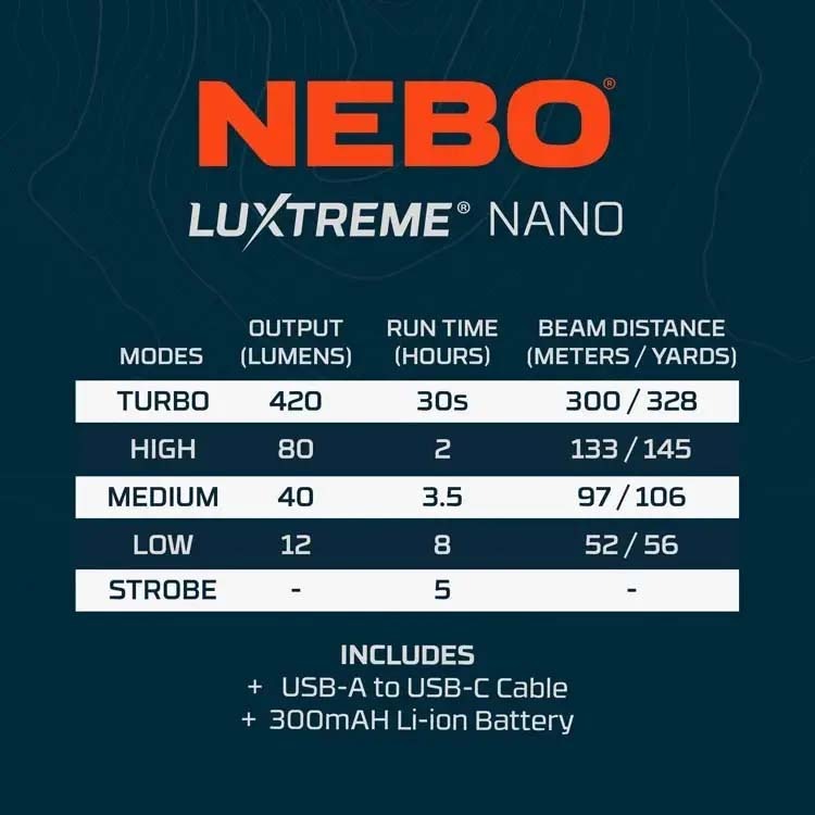 Luxtreme NANO Pocket Light